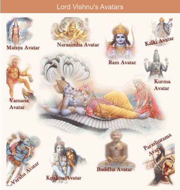 Vishnu's Avatars , Lord Vishnu , Narasimha Avatar , Ram Avatar , Krishna Avatar