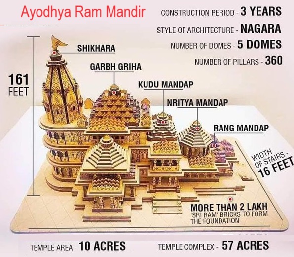 Ayodhya Ram Temple Design Details