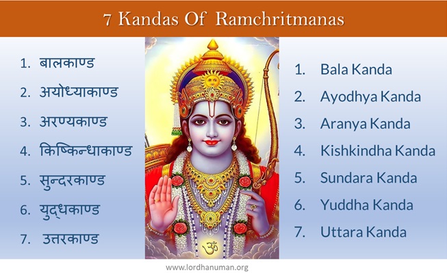 7 Kandas Of Ramcharitmanas , Composition Of Ramchritmanas